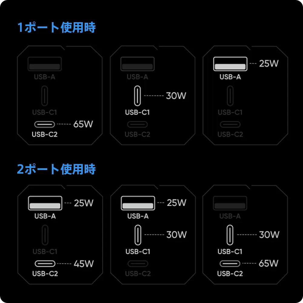 TEMAI Center Console Hub (Power+)