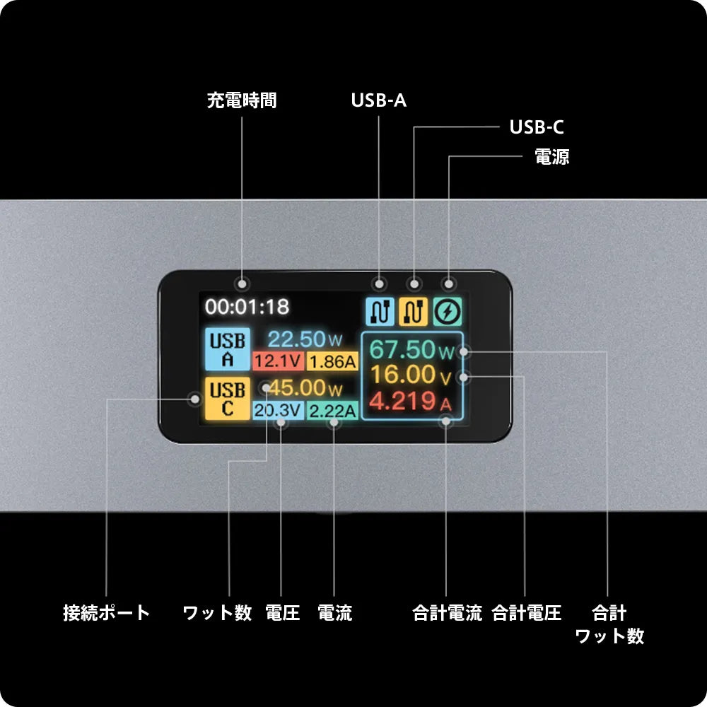 TEMAI Center Console Hub (Power+)